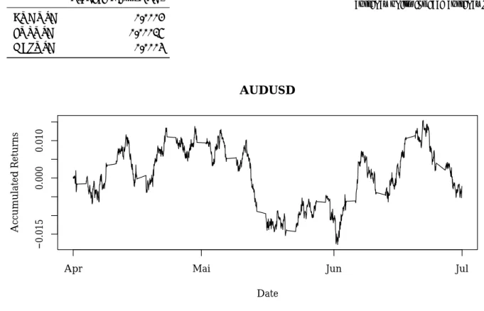 Table 2: Trading cost (given in counter currency units) for each currency pair.
