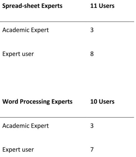 Table 7 - Expert panel 2 