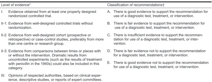 Table 2 summarizes the features of normal early pregnancy.