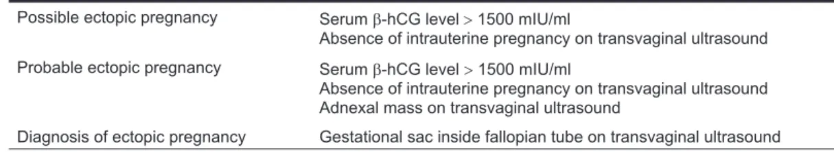 Table 3. Diagnosis of asymptomatic tubal ectopic pregnancy Possible ectopic pregnancy Serum b-hCG level > 1500 mIU/ml