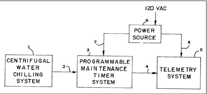 Figure 2.1: Overall block diagram of a programmable maintenance timer system                           (John C