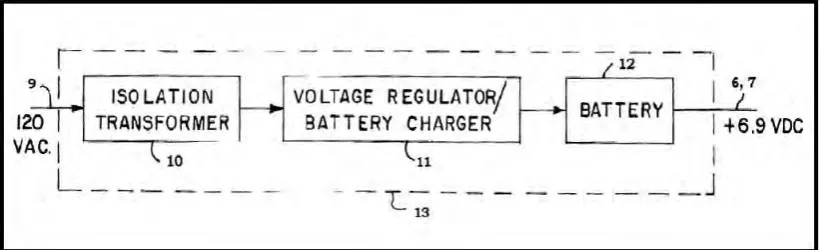Figure 2.2: A block diagram showing in more detail the power source 6 illustrated in Figure 2.1     (John C
