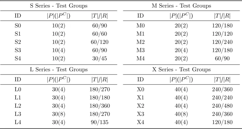 Table 3.2: Simulation series speciﬁc parameters