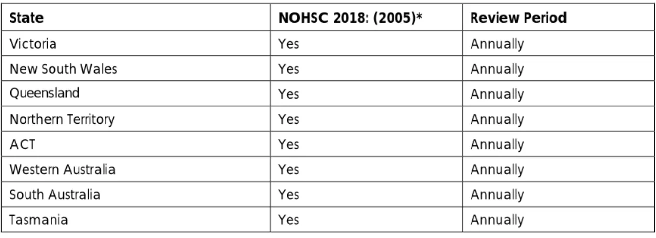 Table 1: Timetable for ACM Review 