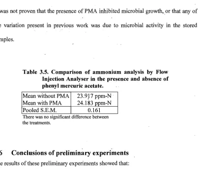Table 3.5. Comparison of ammonium analysis by Flow Injection Analyser in the presence and absence of 