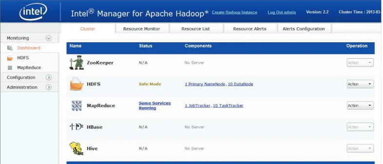 Figure 3. Dashboards to simplify setup and configuration, reducing deployment time.