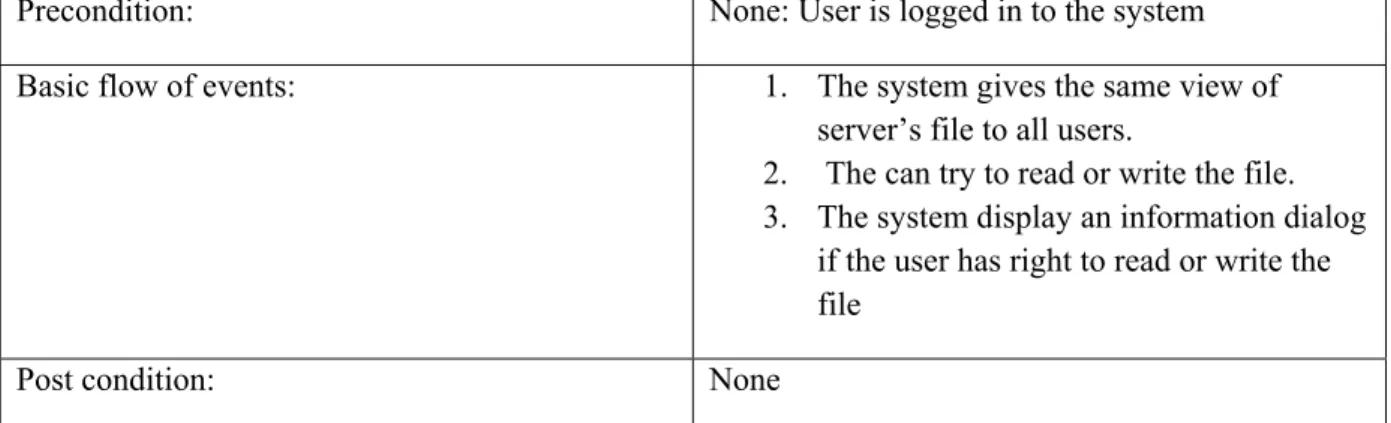 Table 4: Table shows detailed use case description for ‘read and write’ use case. 