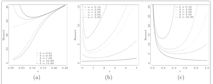 Figure 6 Illustration of the MOG generator for two points at the parametric space.