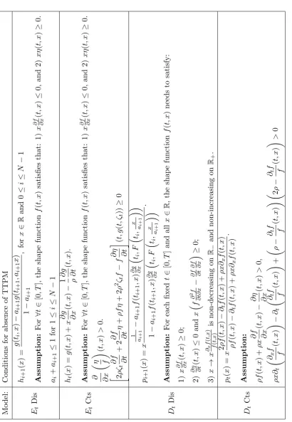 Table 4.1: Summary of results under four cases.