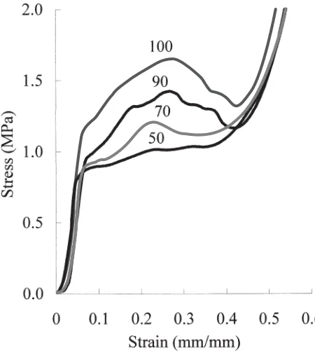Table 2. Effects of processing parameters on the mechanical properties of phenol formaldehyderesin-impregnated compressed wood