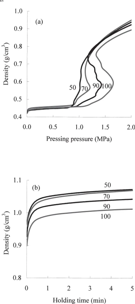 Fig. 7. Stress–strain curve of PF resin-impregnated wood during com-pression at different pressing temperatures