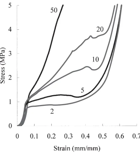 Fig. 9. Stress–strain curve of PF resin-impregnated wood during com-pression at different pressing speeds