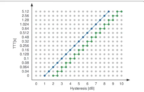 Figure 1 Diagonal vs. zigzag approach.
