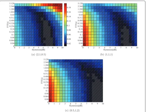 Table 1 Simulation parameters