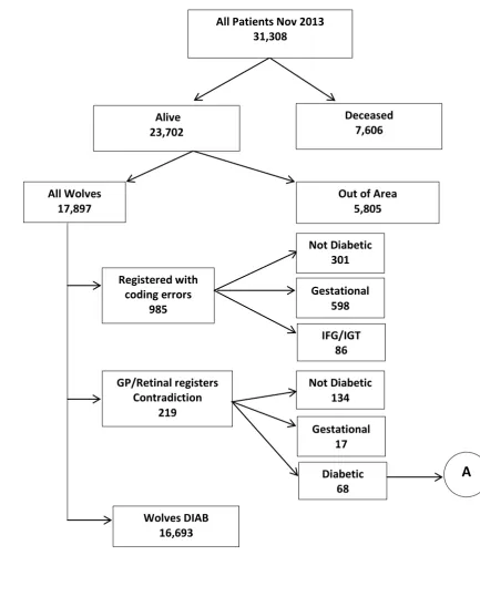 Fig. 2.6: Results of validation flow process in November 2013 