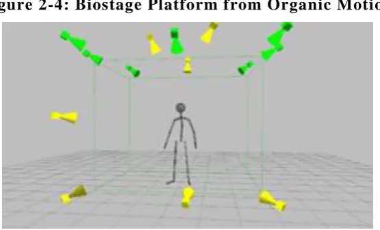 Figure 2-4: Biostage Platform from Organic Motion 