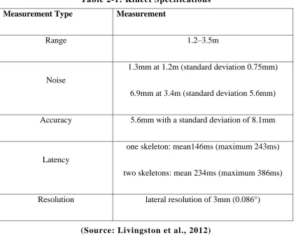 Table 2-1: Kinect Specifications 