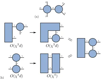 Figure 2.7:Contraction of (a) two tensors with computational costingO(D6) and (b) Contraction of three tensors, showing that the order ofcontraction eﬀects the cost of an operation.
