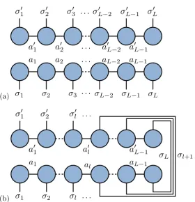 Figure 2.13: (a) MPS density operator ˆρ of eq. (2.5.14) and (b) reduceddensity operator ˆρA of eq