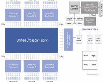 Fig. 4 Access Layer architecture 