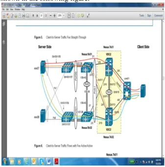 Fig. 5 Example of Client to Server Traffic using Next  Generation Data Centre Design 