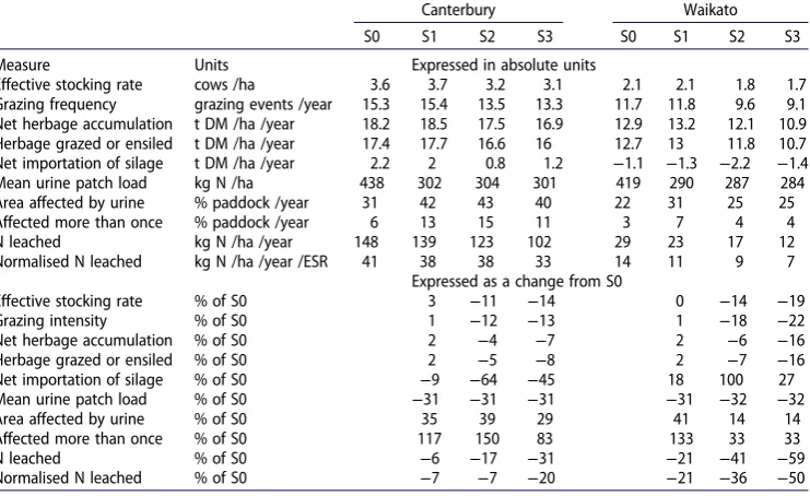 Figure 4. Data for individual urine event amount (horizontal axis) and patch area (vertical axis) for adiet without (closed circles) or with (open circles) diuretic components of lucerne and plantain