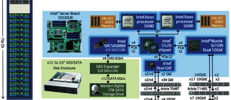 Figure 4: Cluster hardware setup