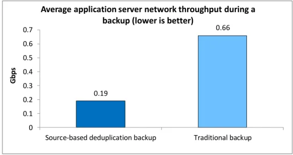 Figure 2: The Intel Xeon  processor E5-2600v2 