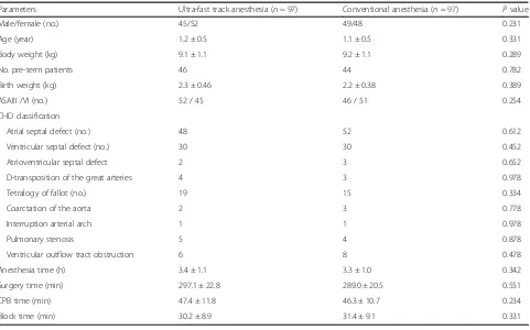 Table 1 Baseline comparison of children underwent ultra-fast track anesthesia and conventional anesthesia