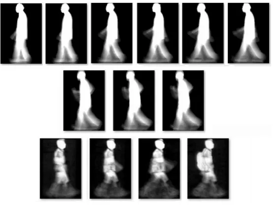 Figure 3.1: GEI samples from the OU-ISIR-A and CASIA-C datasets. Top row: GEIs fromOU-ISIR-A dataset with walking speed ranging from 2km/h to 7km/h (from left to rightwith an 1km/h interval); middle row: GEI samples from OU-ISIR-A dataset with runningspeed ranging from 8km/h to 10 km/h (from left to right with 1km/h interval); bottom row:from CASIA-C dataset, the GEIs with slow/normal/fast walking speed, and a GEI samplewith a bag (from left to right).