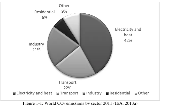 Figure 1-1: World CO2 emissions by sector 2011 (IEA, 2013a) 
