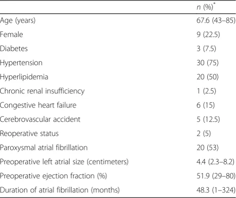 Table 1 Patient characteristics