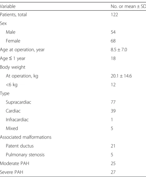 Table 1 Patient characteristics