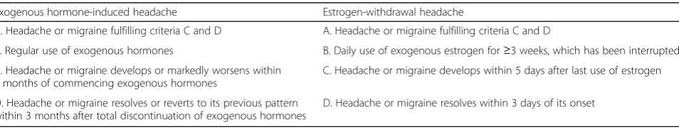 Table 2 IHS classification (ICHD-3) for exogenous hormone-induced headache and estrogen-withdrawal headache