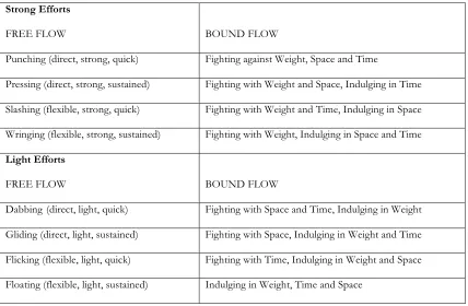 Fighting against Weight, Space and Time 