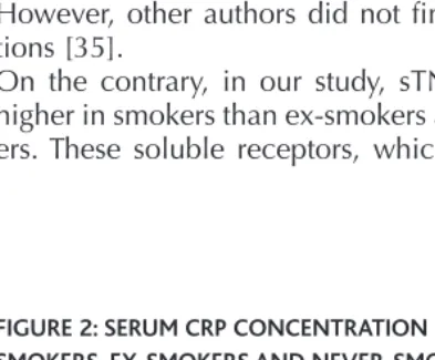 FIGURE 3: SERUM sTNFR-1 CONCENTRATION IN COPD