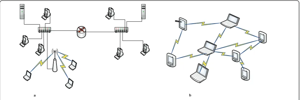 Figure 1 Examples of infrastructure and wireless ad hoc networks.