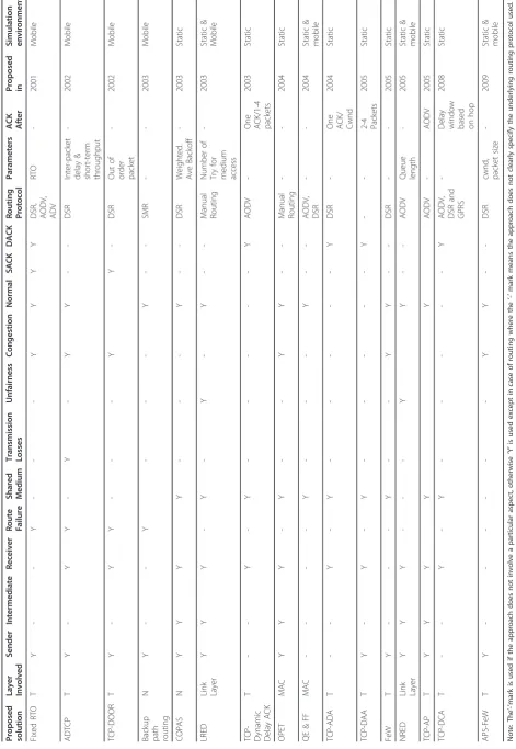 Table 2 Layered approaches