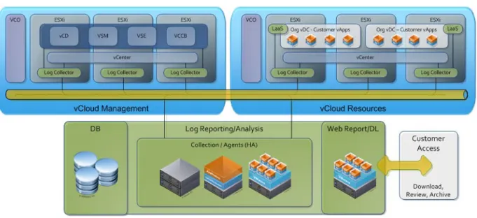 Figure 8 shows an example logging architecture. 