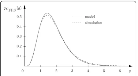 Figure 8 Simulated versus modeled pdf of the intercellinterference power G for frequency reuse pattern FR3.