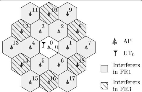 Figure 1 Hexagonal model for a 19-cell cellular network. The largest distance from a user to its serving AP is denoted R