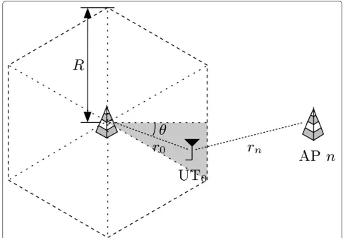 Figure 2 Because of the particular symmetry of the network geometry, we need only study the interference gain distribution for auser located within one the twelve dashed triangular areas