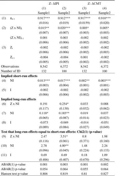 Table 1.4.1(b) Results of dynamic baseline estimation in Sample1 and Sample2 