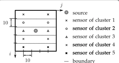 Figure 8a, b shows the MAP and MMSE of the