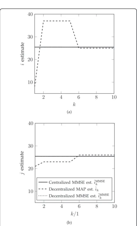 Figure 9 Variance of posterior distribution Ps(i, j, k) withrespect to i and j coordinates.
