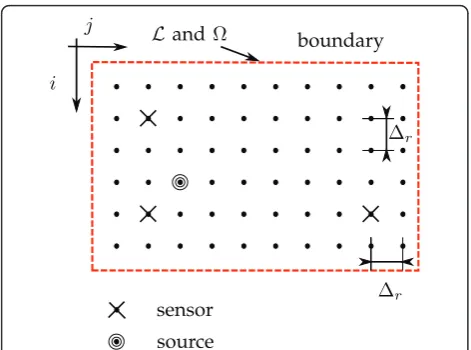 Figure 1 The FDM model showing the discretization lattice,boundaries, sources, and sensors