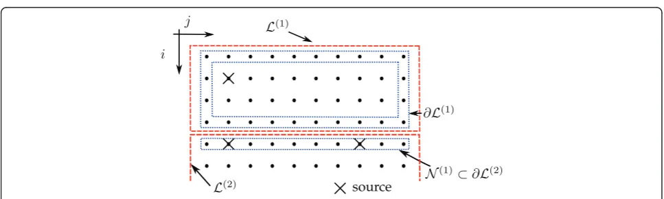 Figure 3L Vertices collected in 2 clusters L(·), their boundary sets ∂L(·) and neighbor sets N (·).
