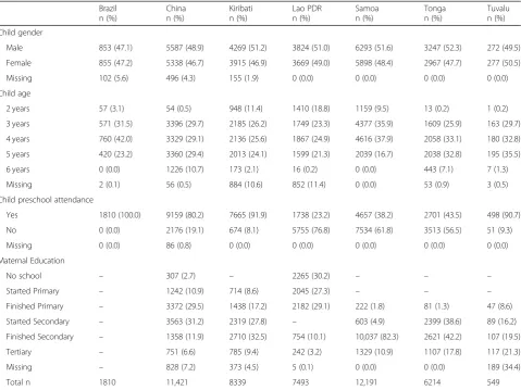 Table 3 Sample descriptive characteristics