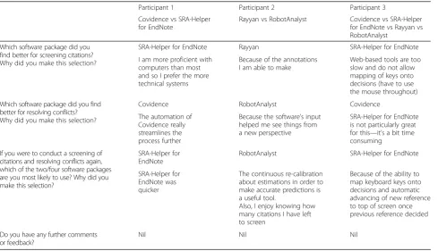 Table 1 Sum of quantitative responses for each software package