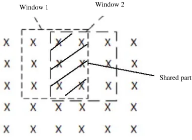 Fig. 2: Windowing technique